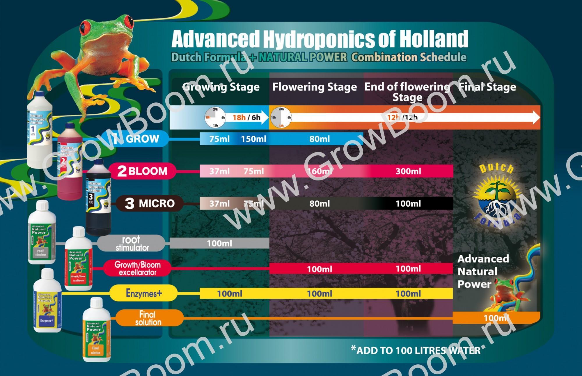 Удобрение Advanced Hydroponics Bloom