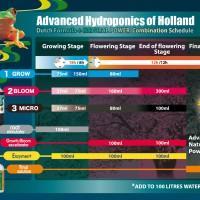 Удобрение Advanced Hydroponics Grow 500 мл